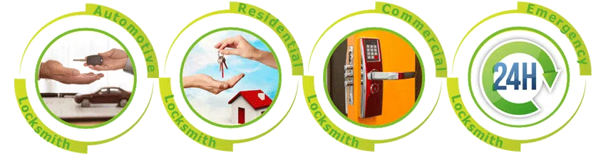 Father Son Locksmith Store Durham, NC 919-443-0564 Father Son Locksmith Store Durham, NC 919-443-0564 - ab-cont-01